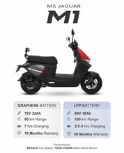 Load image into Gallery viewer, MS Jaguar M1
